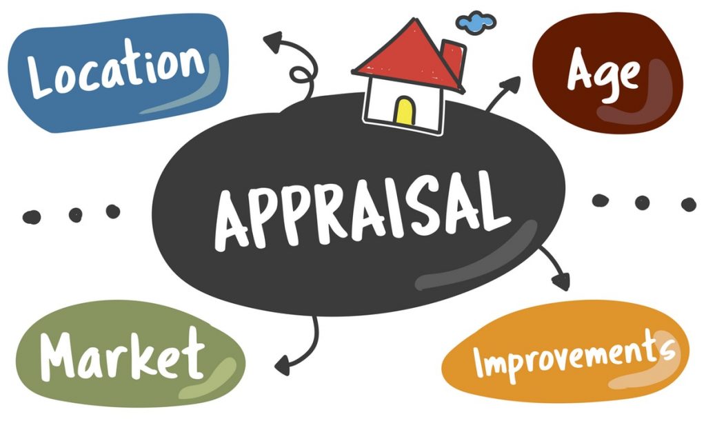 Appraisal clip art. It shows an appraisal word web- Appraisal in the middle with location, age, market, and improvements in outside bubbles.