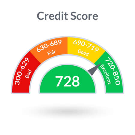 credit score gauge good and bad meter credit rating history report illustration