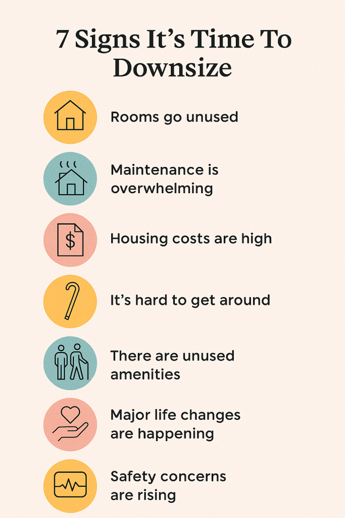 A vertical infographic titled “7 Signs It’s Time to Downsize” features seven pastel-colored circular icons with corresponding text. Each icon represents a sign: unused rooms, overwhelming maintenance, high housing costs, difficulty getting around, unused amenities, major life changes, and rising safety concerns. The layout is clean and minimal, with black sans-serif text on a light beige background, creating a calm and organized visual style.